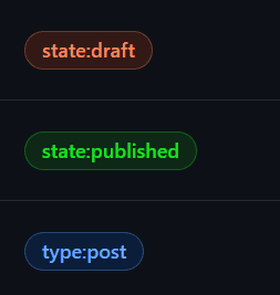 Unleash Your Dev Blog: Write More with GitHub Issues as Your CMS