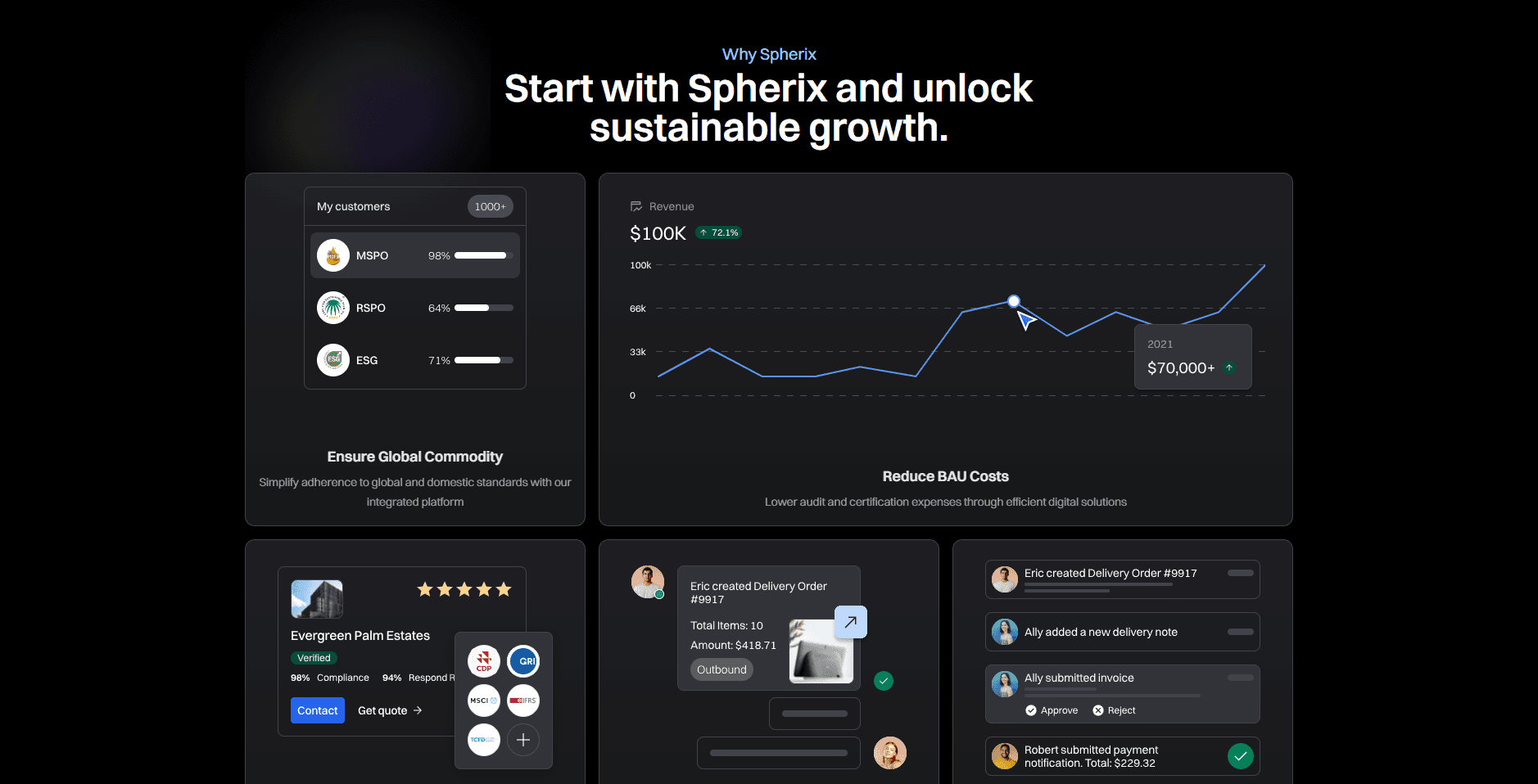 Spherix Marketing Website